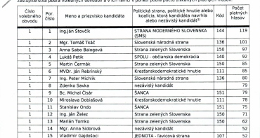 Voľby
